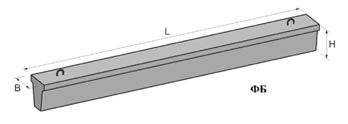 Фундаментные балки ФБ-6-28
